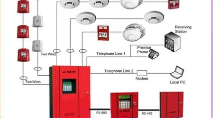 Fire alarm station